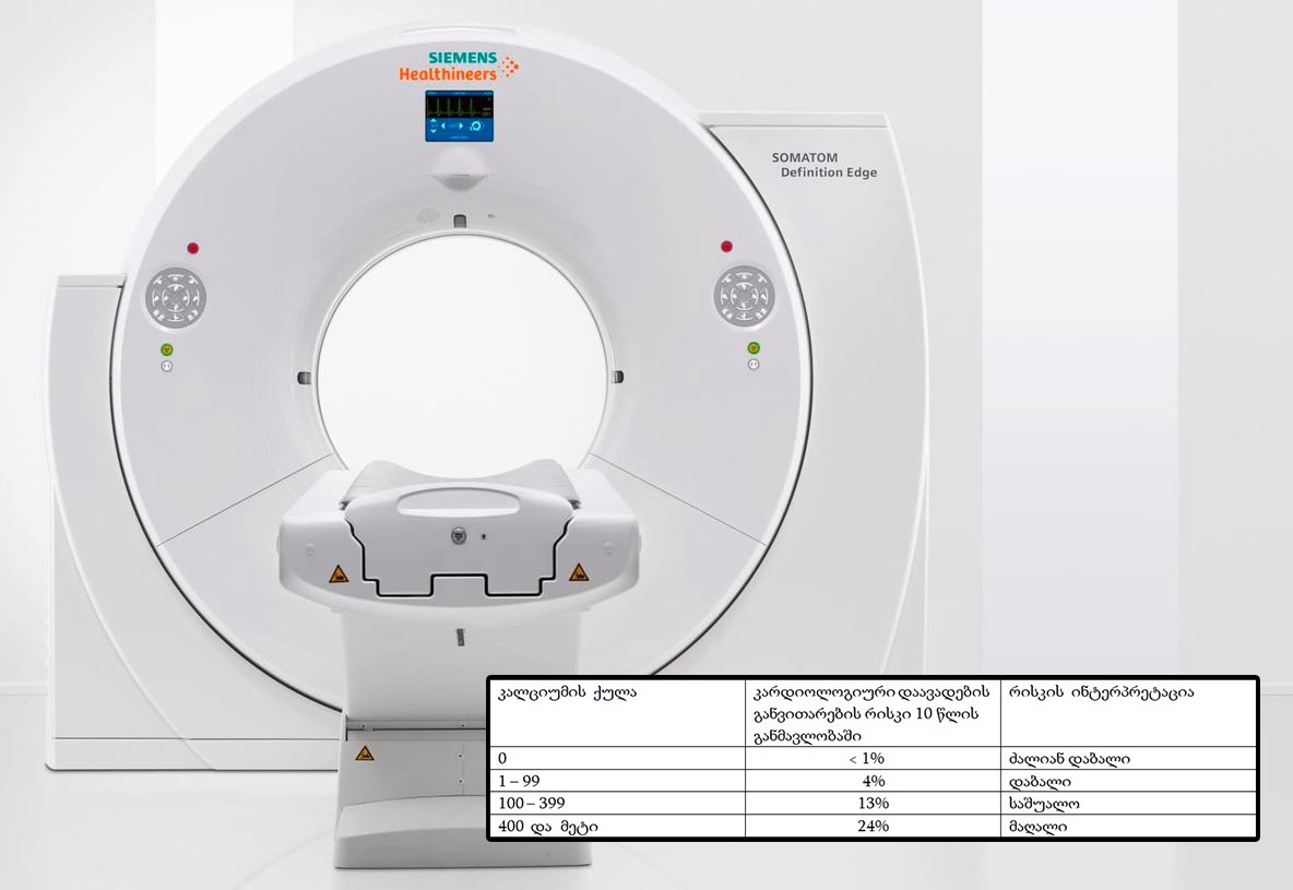 გულის სისხლძარღვების კალციუმის ინდექსი CA SCORE